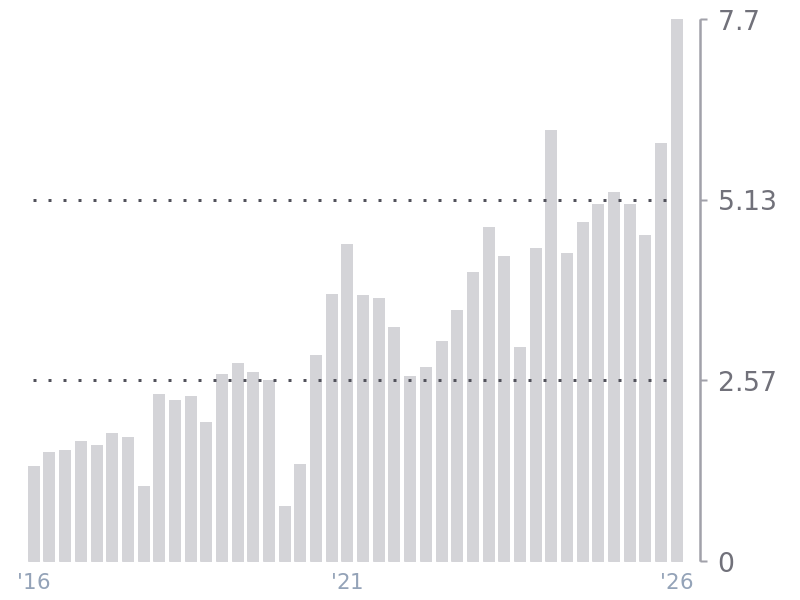 EPS (Diluted) for JPM