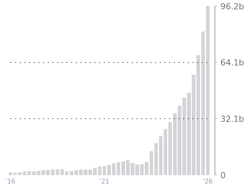Revenue for NVDA