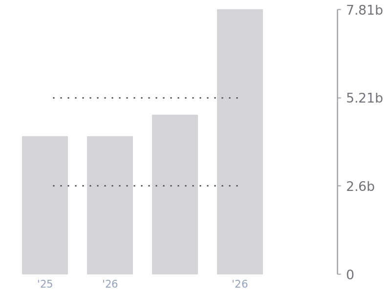 Revenue for SPCX